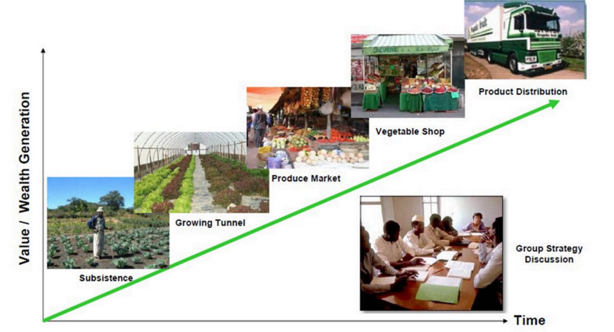 SMART Agriculture picture