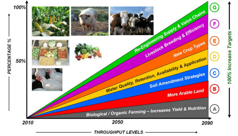 SMART Agriculture picture
