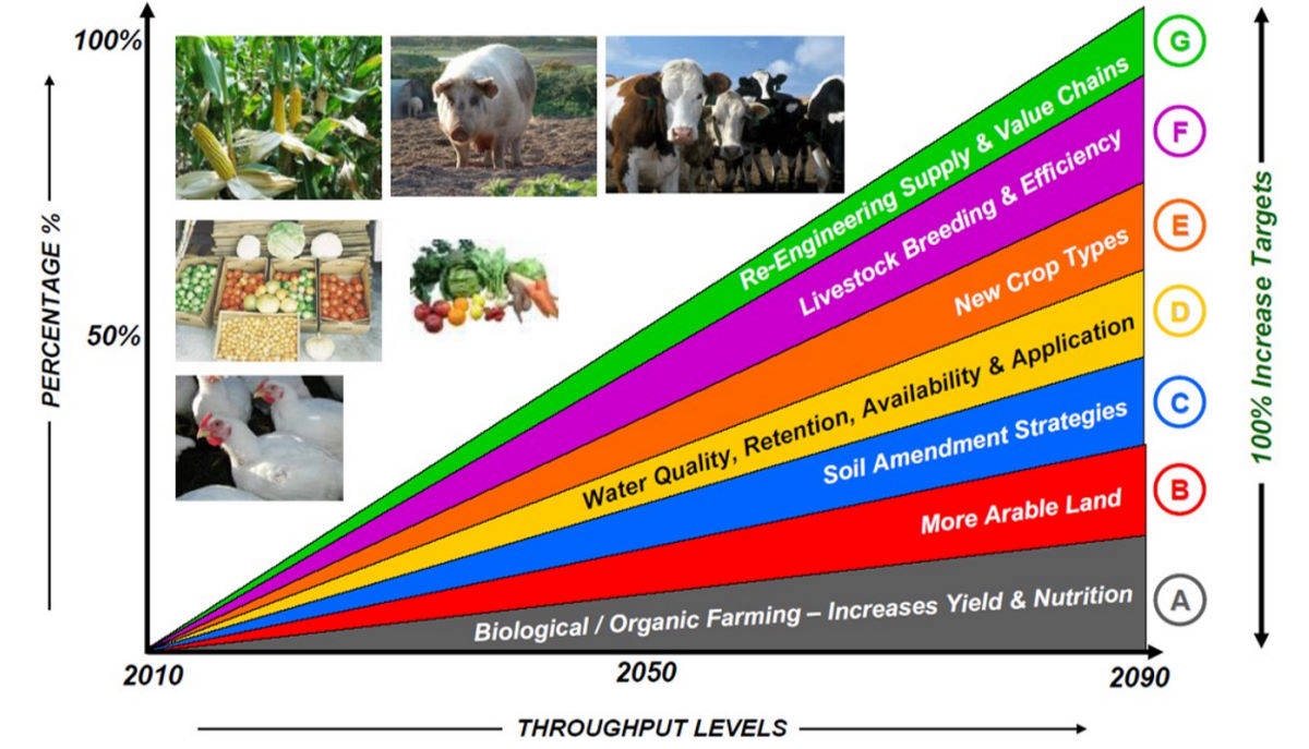 SMART Agriculture picture